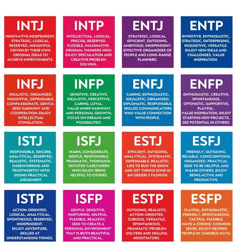 personality impact test|myers briggs personality test pdf.